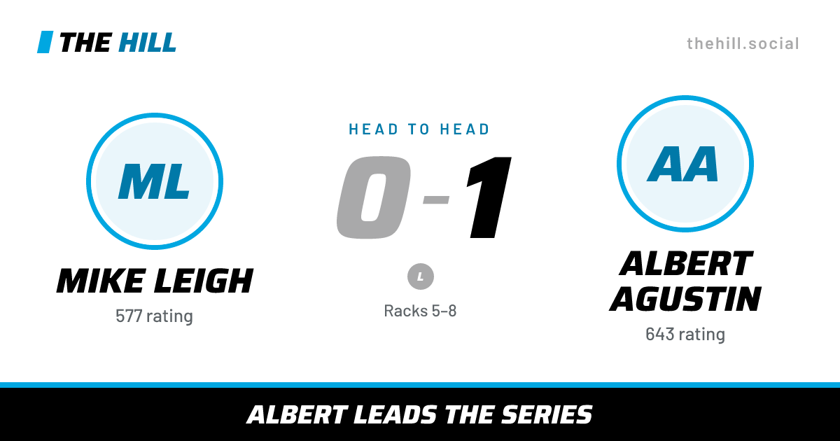 The share card: Mike Leigh vs Albert Agustin, 0–1 head to head on The Hill