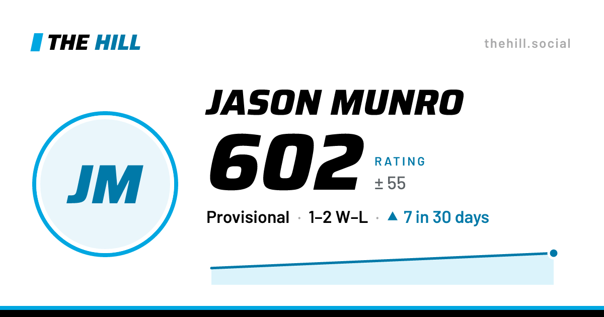 The share card: Jason Munro: 602 rating on The Hill
