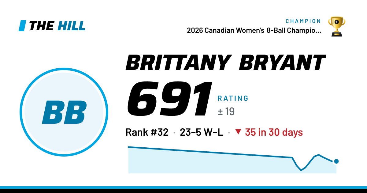 The share card: Brittany Bryant: 694 rating on The Hill
