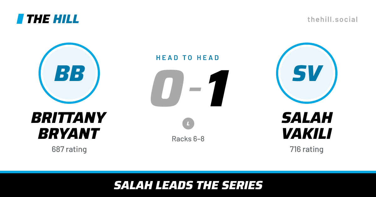 The share card: Brittany Bryant vs Salah Vakili, 0–1 head to head on The Hill