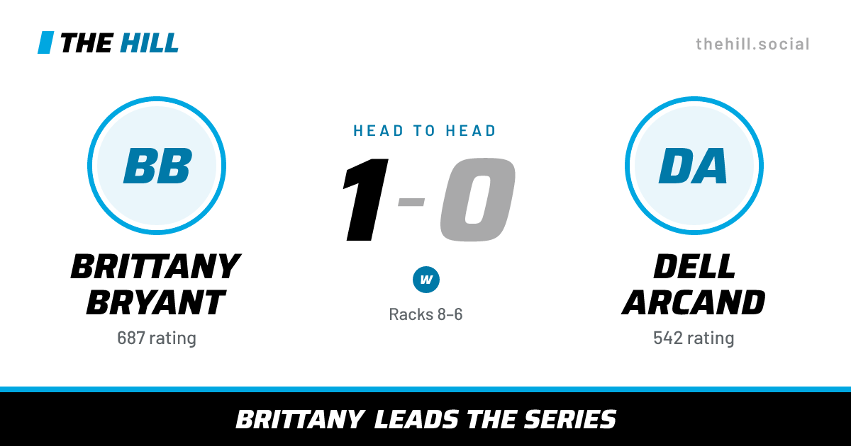 The share card: Brittany Bryant vs Dell Arcand, 1–0 head to head on The Hill