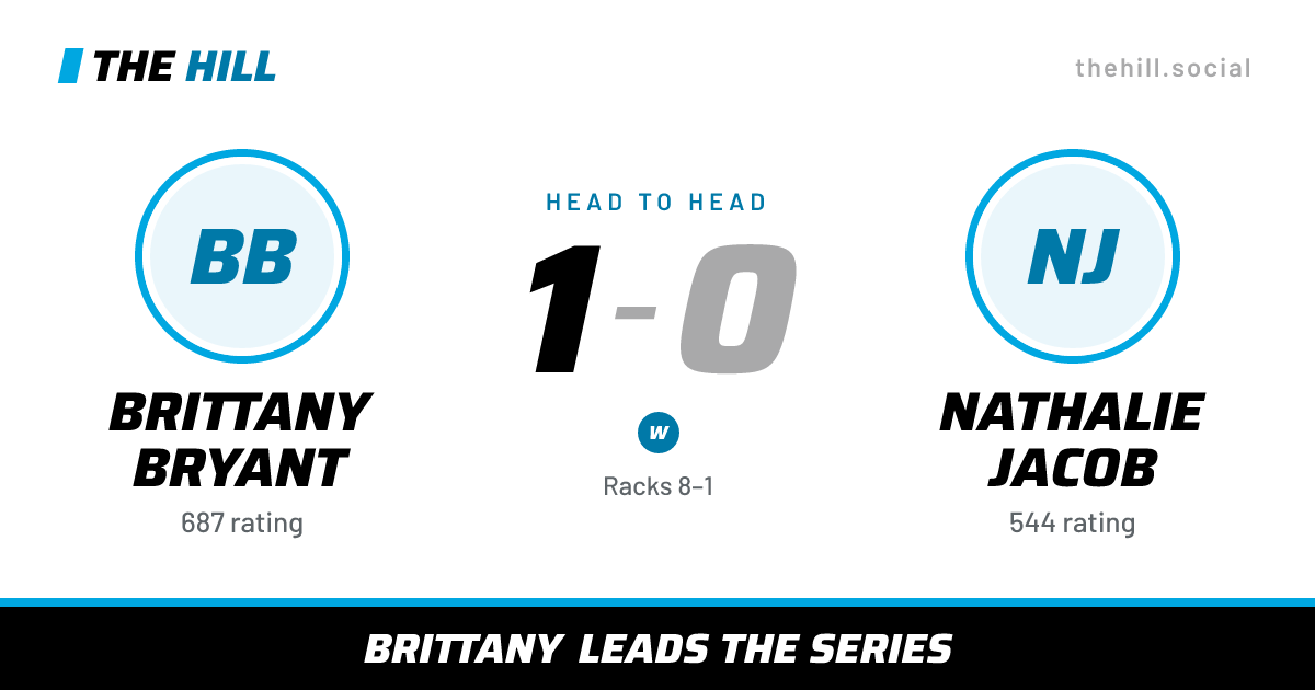 The share card: Brittany Bryant vs Nathalie Jacob, 1–0 head to head on The Hill