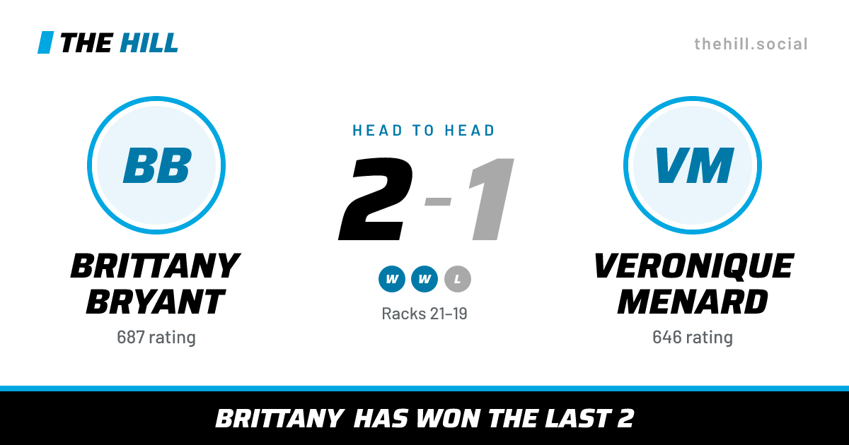 The share card: Brittany Bryant vs Veronique Menard, 2–1 head to head on The Hill