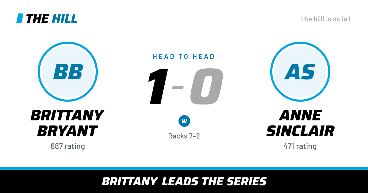 The share card: Brittany Bryant vs Anne Sinclair, 1–0 head to head on The Hill