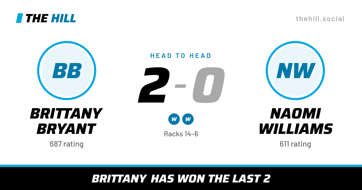 The share card: Brittany Bryant vs Naomi Williams, 2–0 head to head on The Hill