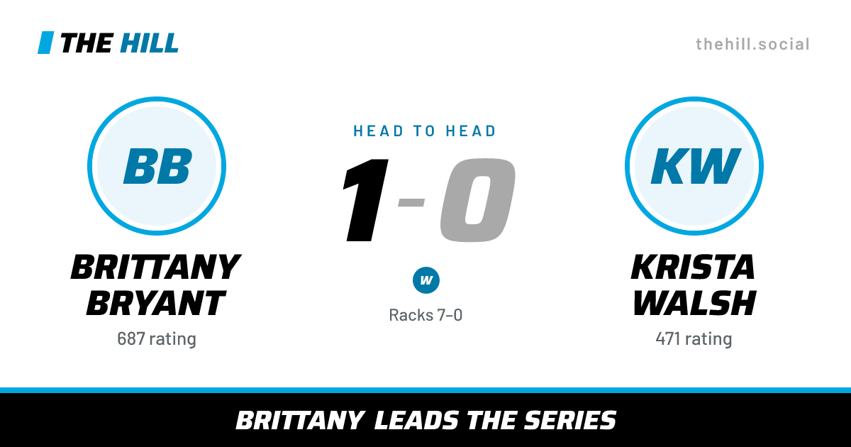 The share card: Brittany Bryant vs Krista Walsh, 1–0 head to head on The Hill