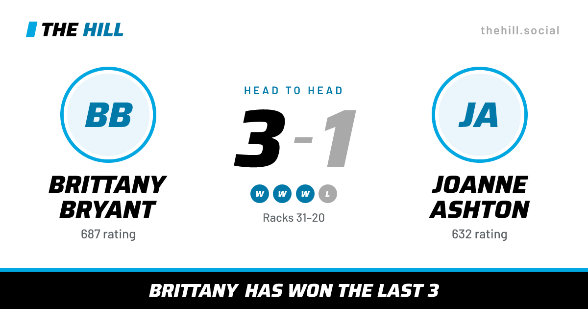 The share card: Brittany Bryant vs Joanne Ashton, 3–1 head to head on The Hill