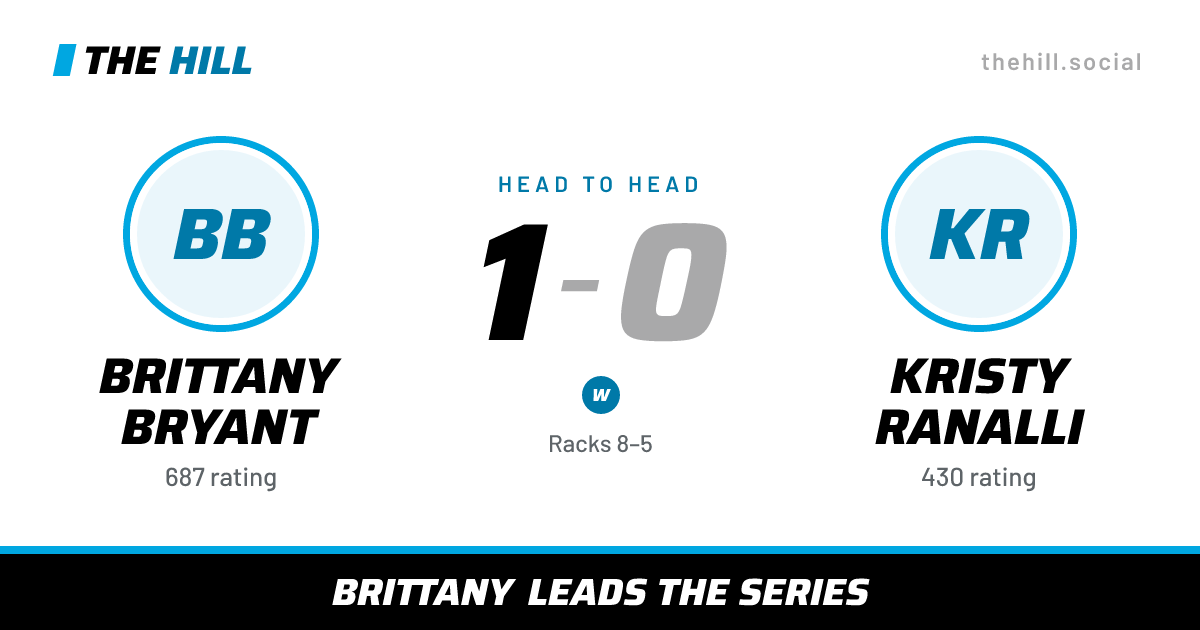 The share card: Brittany Bryant vs Kristy Ranalli, 1–0 head to head on The Hill
