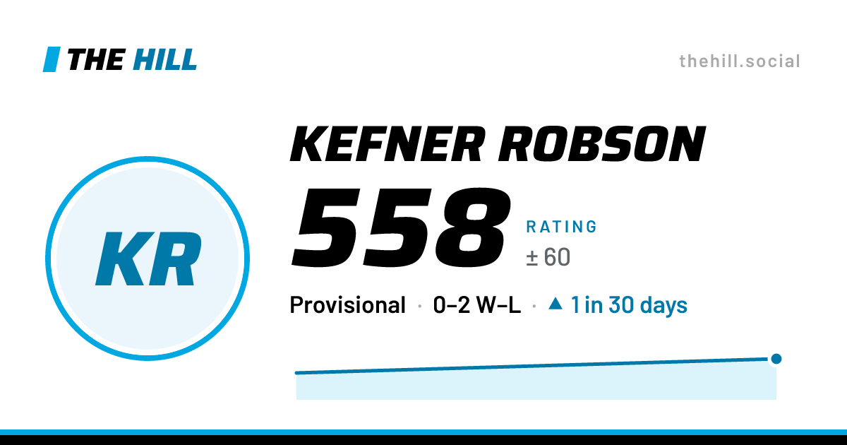 The share card: Kefner Robson: 558 rating on The Hill