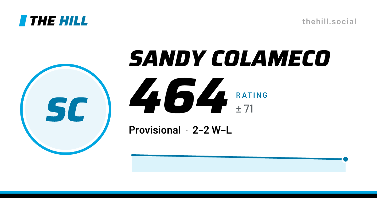 The share card: Sandy Colameco: 463 rating on The Hill