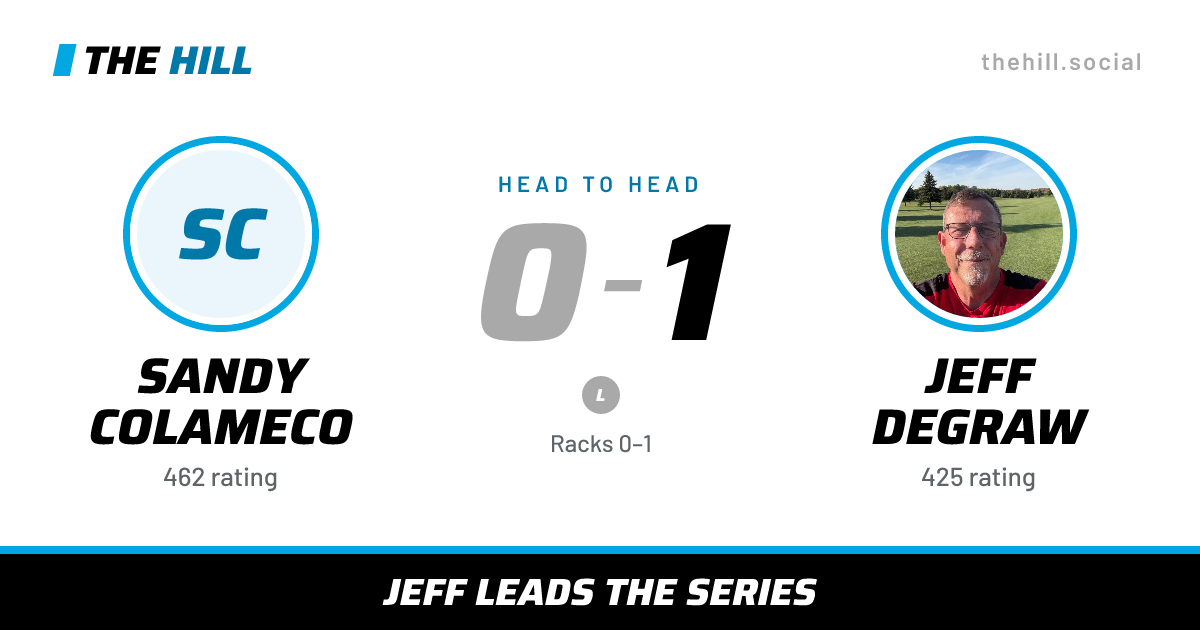 The share card: Sandy Colameco vs Jeff DeGraw, 0–1 head to head on The Hill