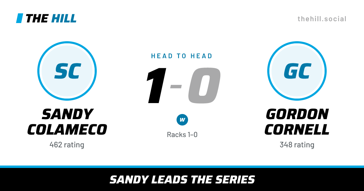 The share card: Sandy Colameco vs Gordon Cornell, 1–0 head to head on The Hill