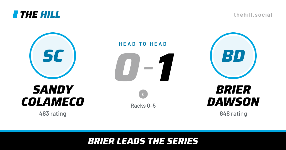 The share card: Sandy Colameco vs Brier Dawson, 0–1 head to head on The Hill