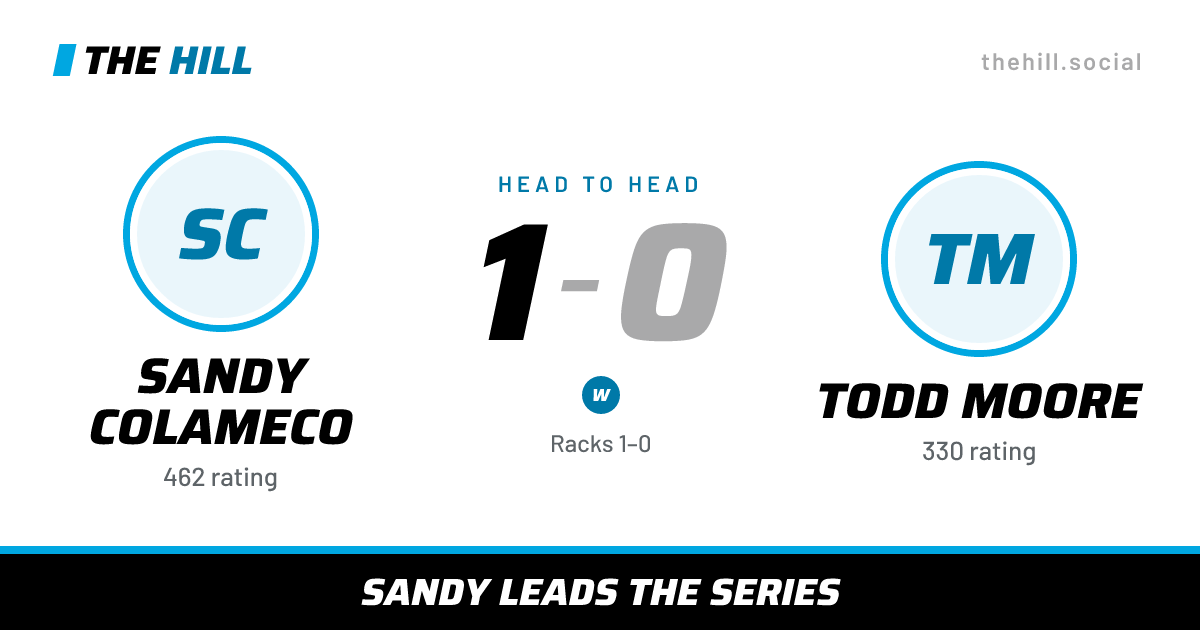 The share card: Sandy Colameco vs Todd Moore, 1–0 head to head on The Hill