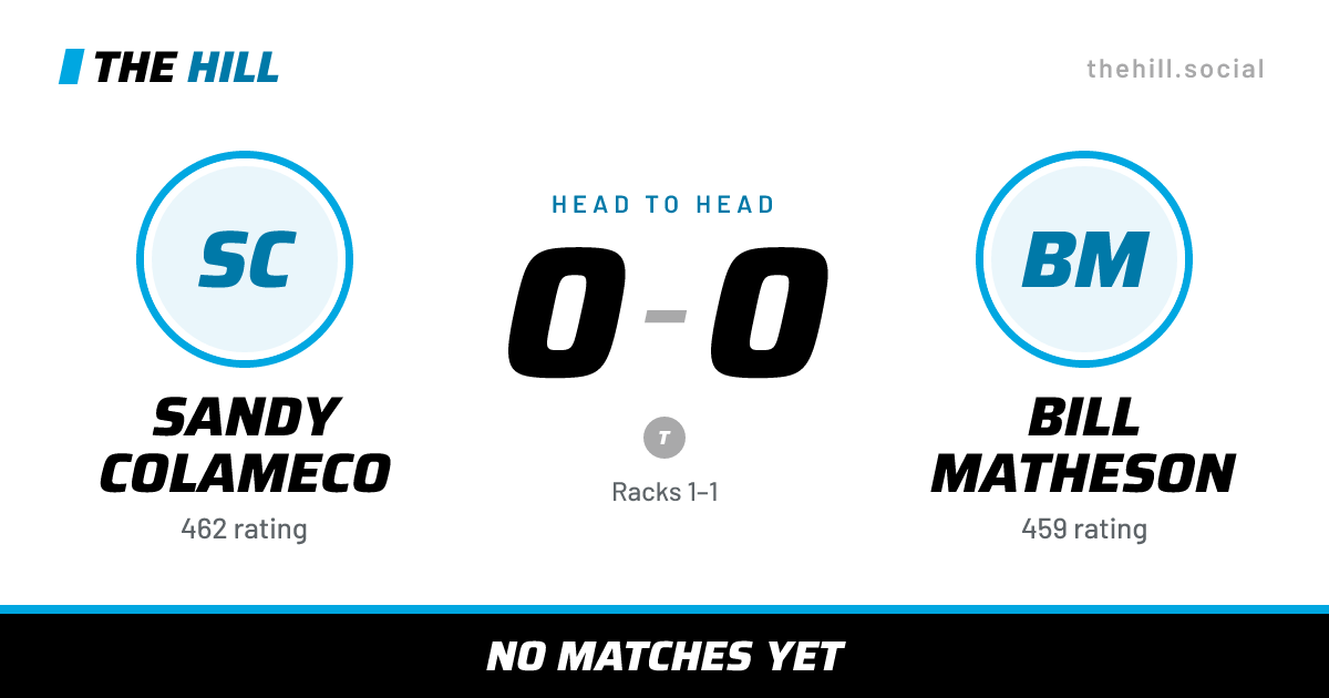 The share card: Sandy Colameco vs Bill Matheson, 0–0 head to head on The Hill
