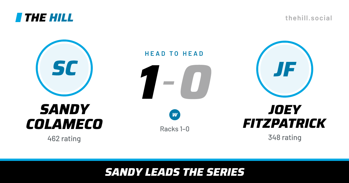 The share card: Sandy Colameco vs Joey Fitzpatrick, 1–0 head to head on The Hill