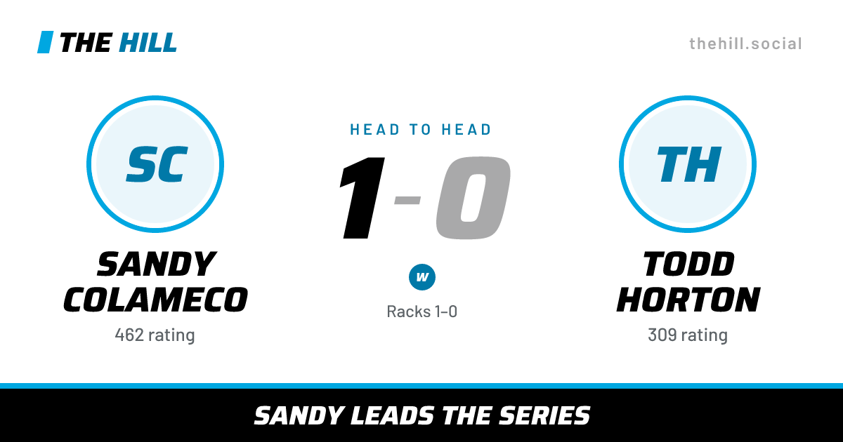 The share card: Sandy Colameco vs Todd Horton, 1–0 head to head on The Hill