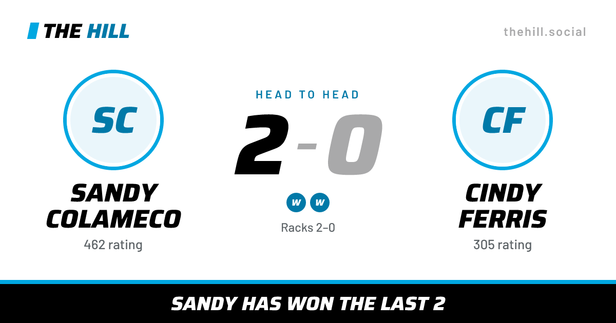 The share card: Sandy Colameco vs Cindy Ferris, 2–0 head to head on The Hill