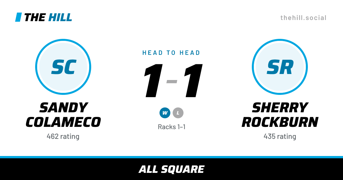 The share card: Sandy Colameco vs Sherry Rockburn, 1–1 head to head on The Hill