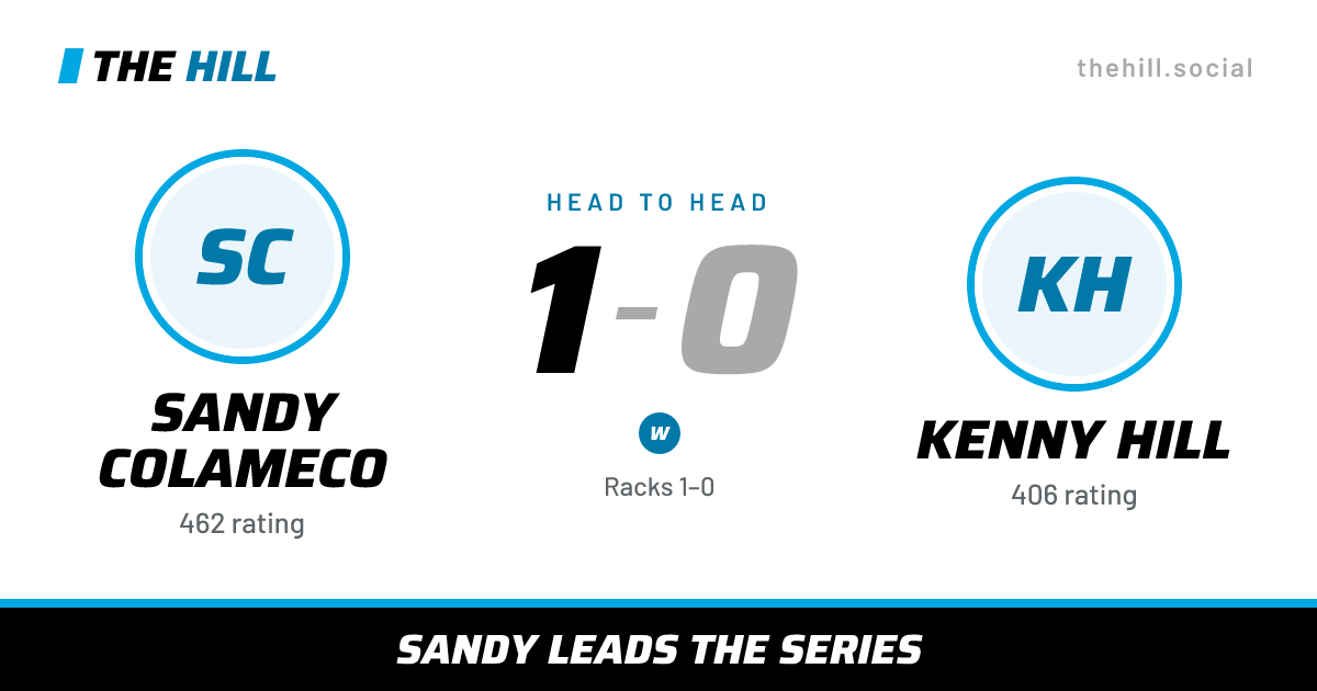 The share card: Sandy Colameco vs Kenny Hill, 1–0 head to head on The Hill