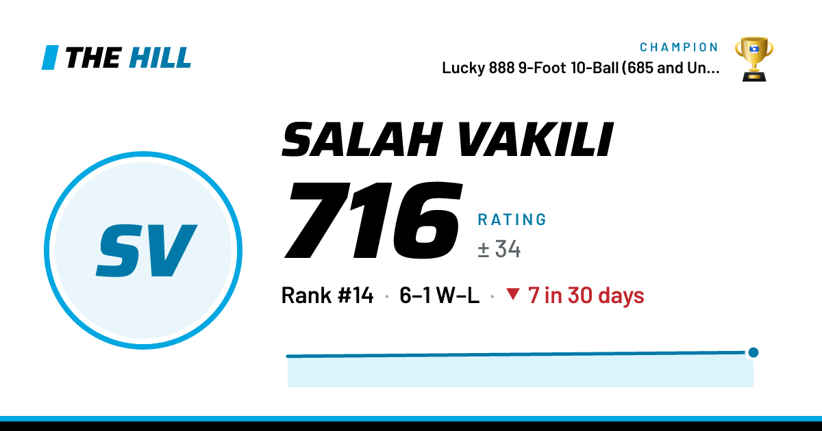 The share card: Salah Vakili: 715 rating on The Hill