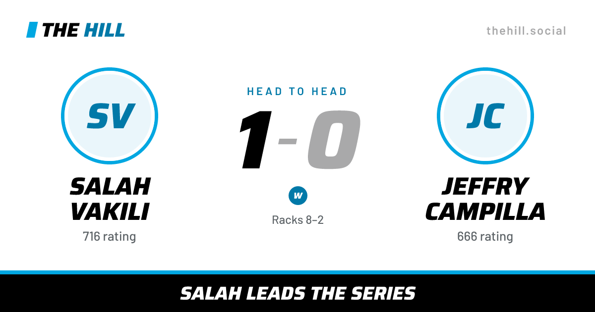 The share card: Salah Vakili vs Jeffry Campilla, 1–0 head to head on The Hill