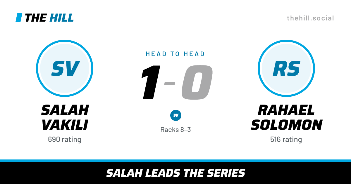 The share card: Salah Vakili vs Rahael Solomon, 1–0 head to head on The Hill