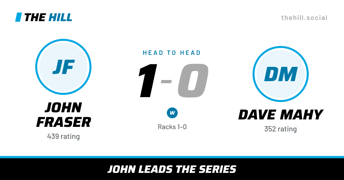 The share card: John Fraser vs Dave Mahy, 1–0 head to head on The Hill