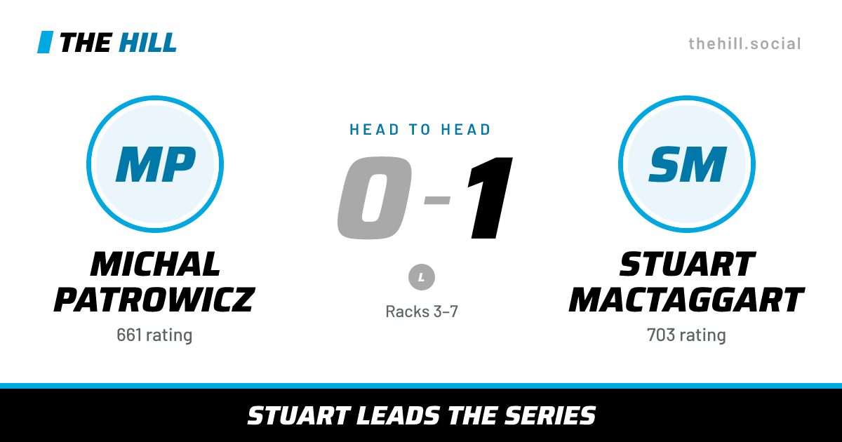 The share card: Michal Patrowicz vs Stuart MacTaggart, 0–1 head to head on The Hill