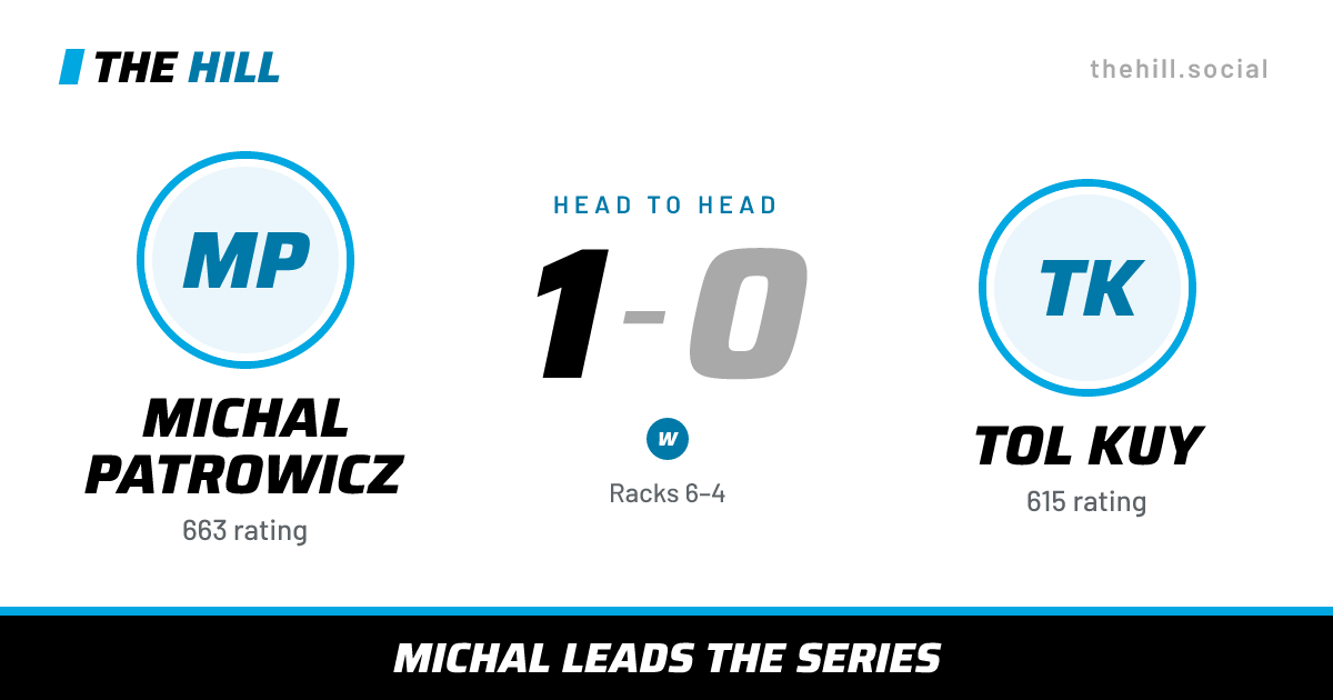 The share card: Michal Patrowicz vs Tol Kuy, 1–0 head to head on The Hill