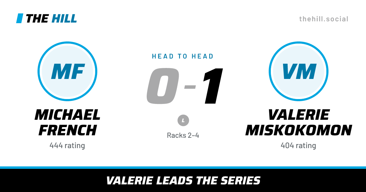 The share card: Michael French vs Valerie Miskokomon, 0–1 head to head on The Hill