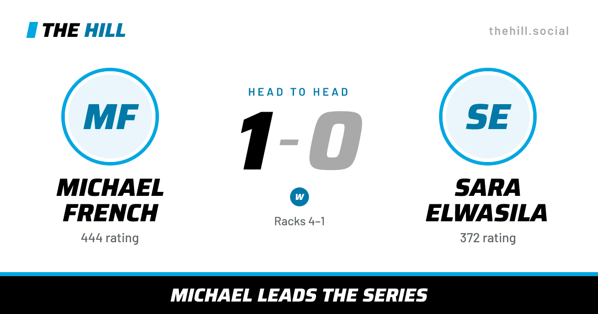 The share card: Michael French vs Sara Elwasila, 1–0 head to head on The Hill