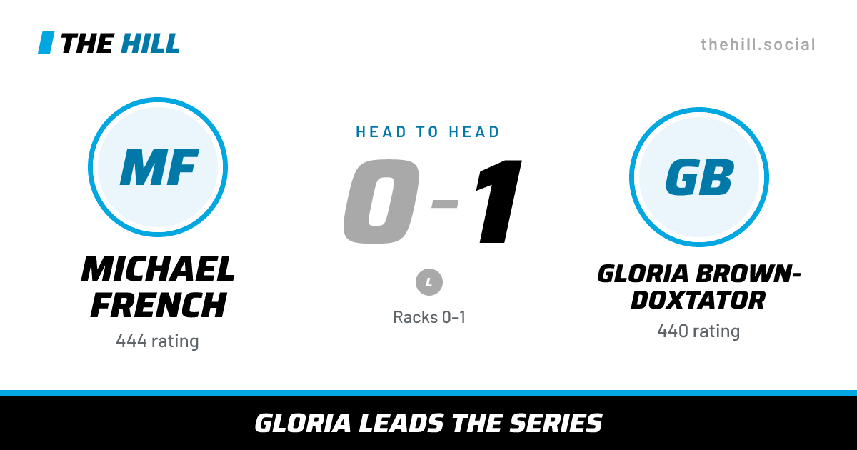 The share card: Michael French vs Gloria Brown-Doxtator, 0–1 head to head on The Hill