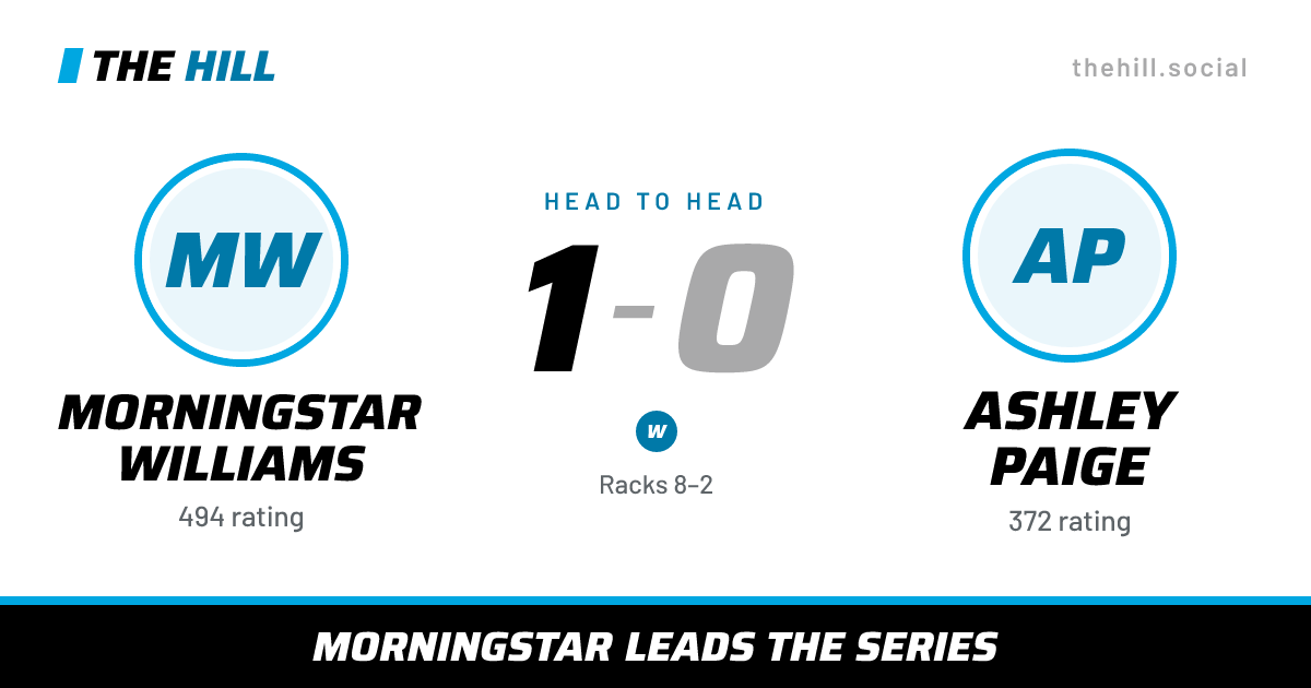 The share card: Morningstar Williams vs Ashley Paige, 1–0 head to head on The Hill