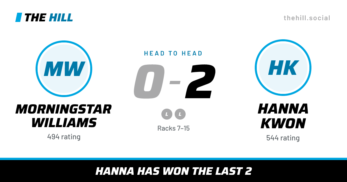 The share card: Morningstar Williams vs Hanna Kwon, 0–2 head to head on The Hill