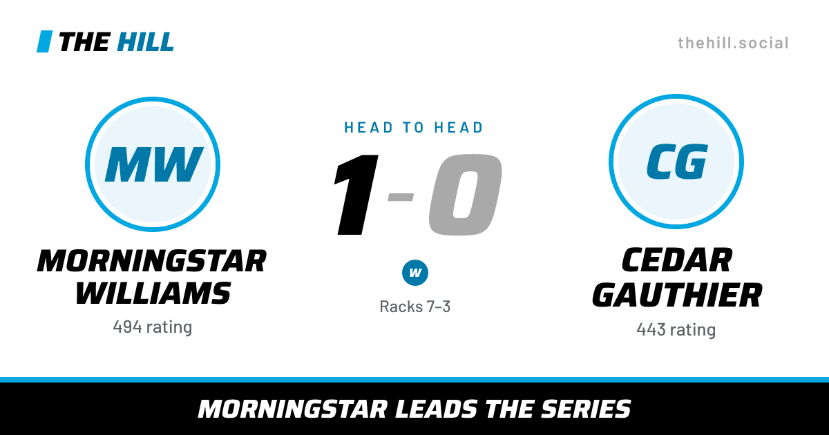 The share card: Morningstar Williams vs Cedar Gauthier, 1–0 head to head on The Hill