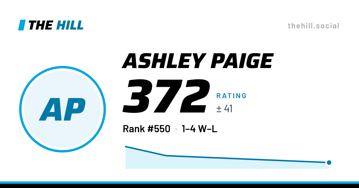 The share card: Ashley Paige: 372 rating on The Hill