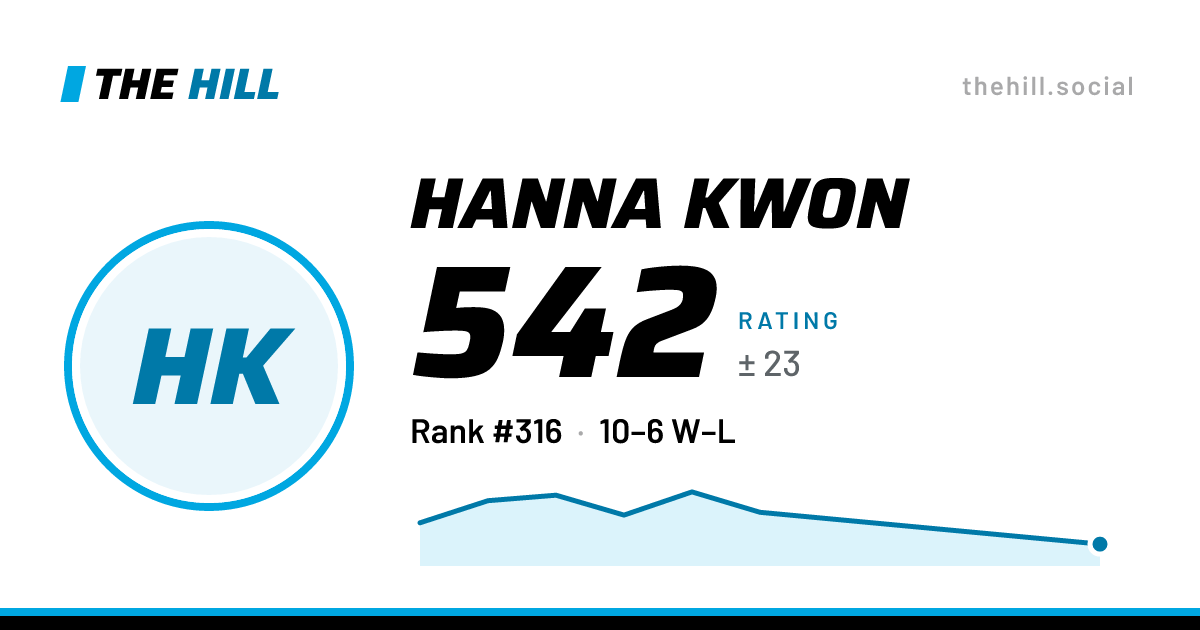 The share card: Hanna Kwon: 544 rating on The Hill