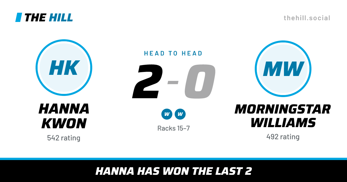 The share card: Hanna Kwon vs Morningstar Williams, 2–0 head to head on The Hill