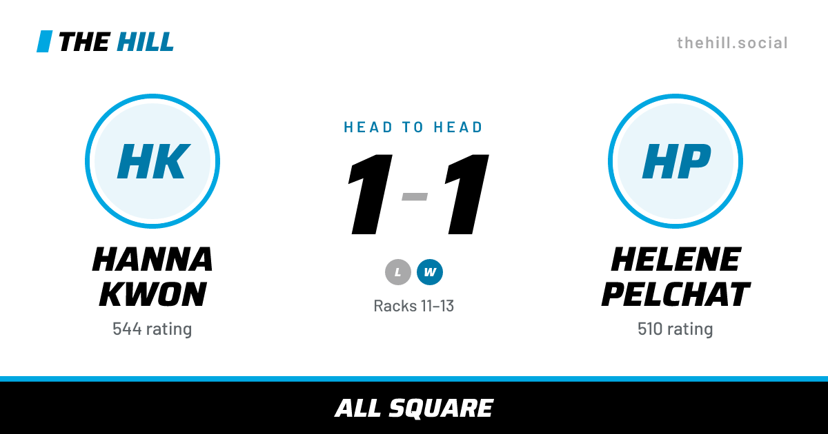The share card: Hanna Kwon vs Helene Pelchat, 1–1 head to head on The Hill