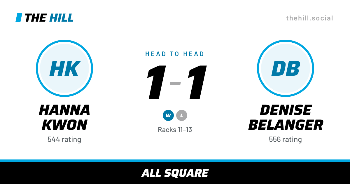 The share card: Hanna Kwon vs Denise Belanger, 1–1 head to head on The Hill