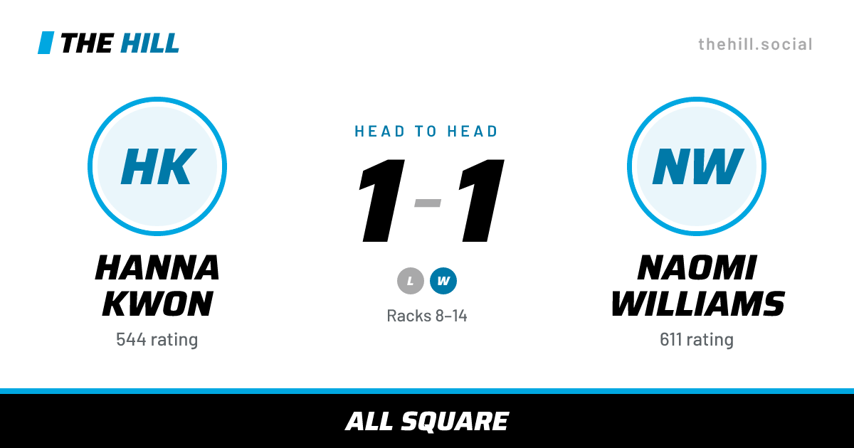 The share card: Hanna Kwon vs Naomi Williams, 1–1 head to head on The Hill