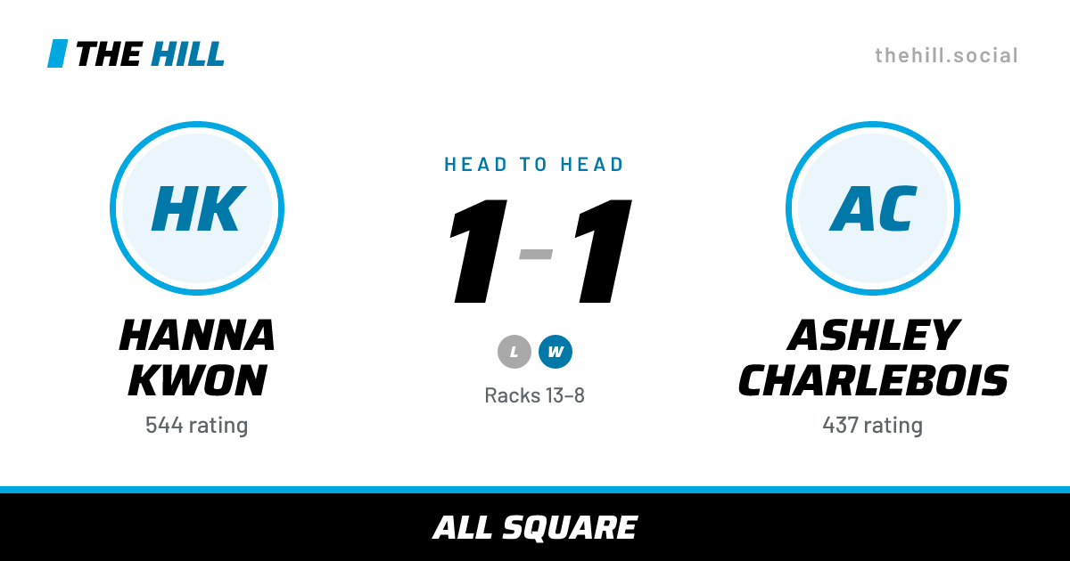 The share card: Hanna Kwon vs Ashley Charlebois, 1–1 head to head on The Hill