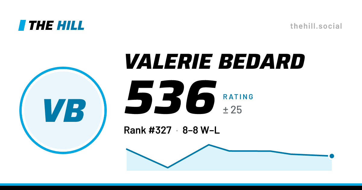The share card: Valerie Bedard: 536 rating on The Hill