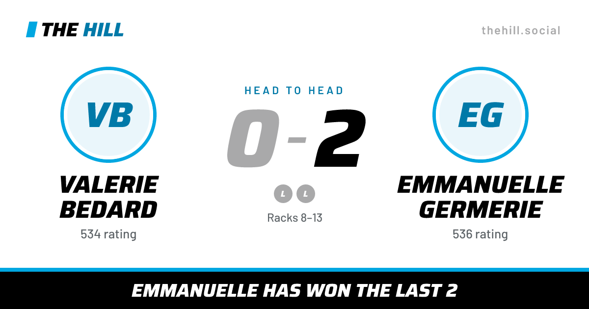 The share card: Valerie Bedard vs Emmanuelle Germerie, 0–2 head to head on The Hill