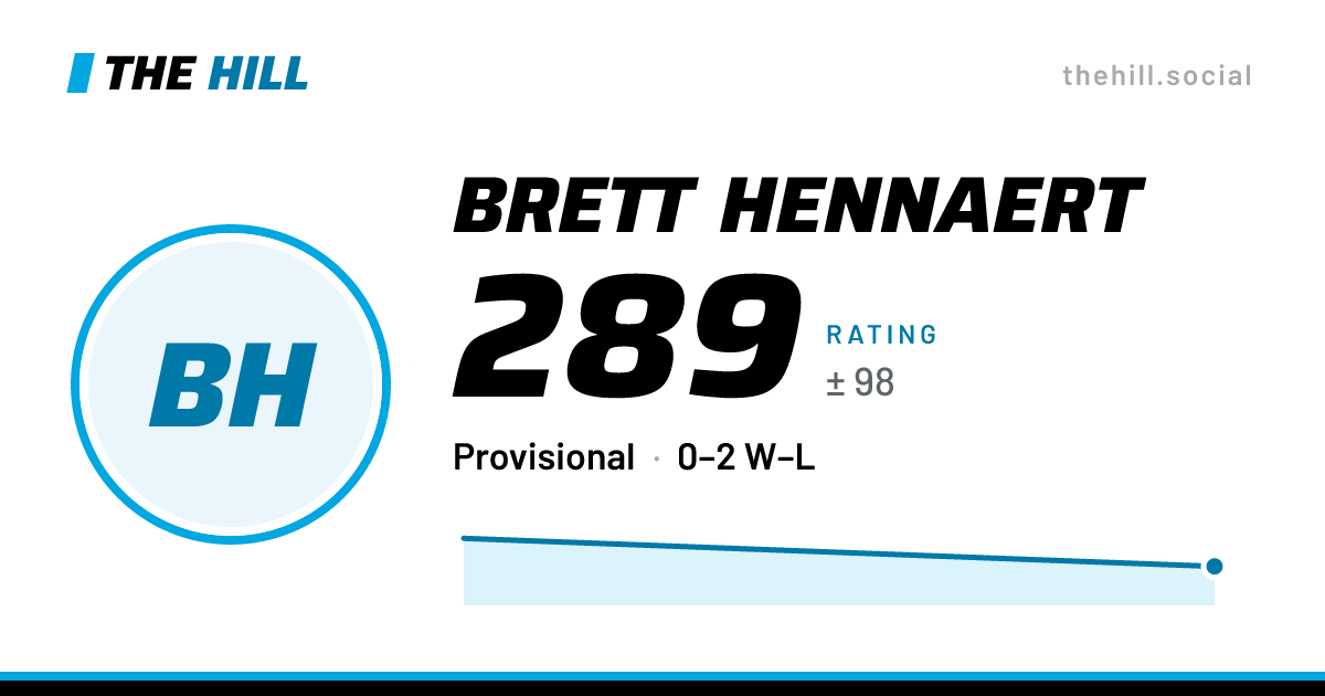 The share card: Brett Hennaert: 289 rating on The Hill