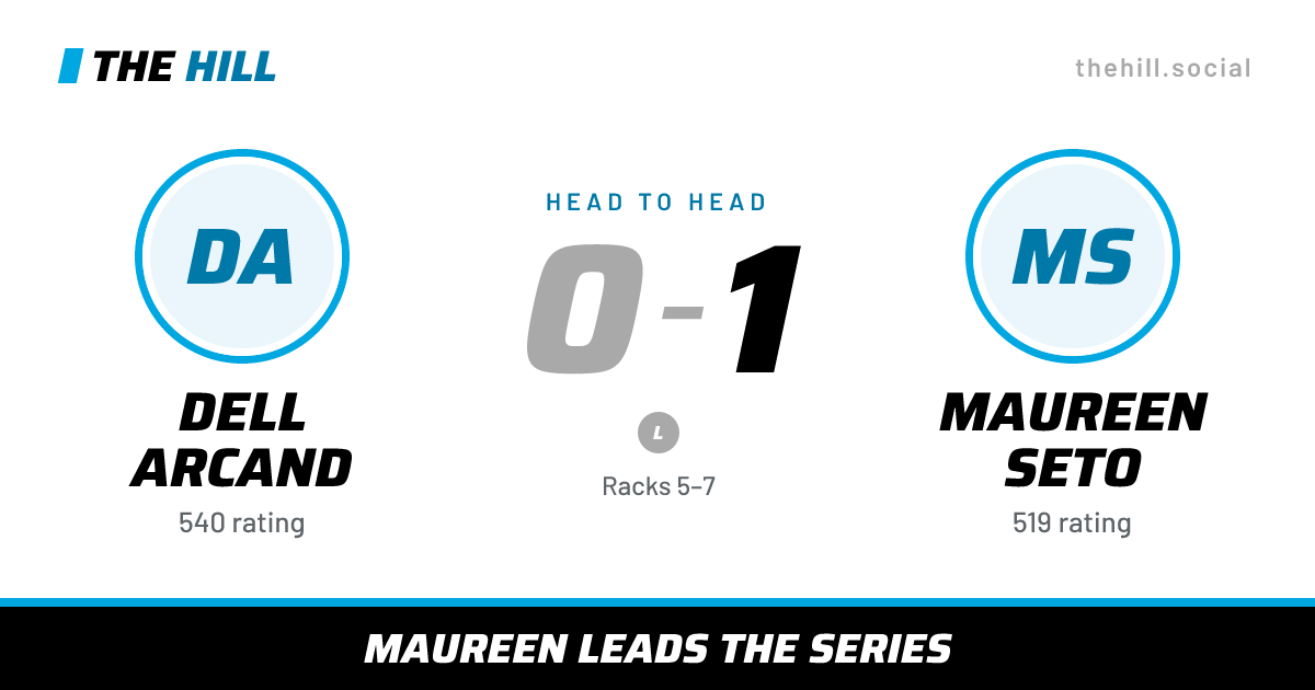 The share card: Dell Arcand vs Maureen Seto, 0–1 head to head on The Hill