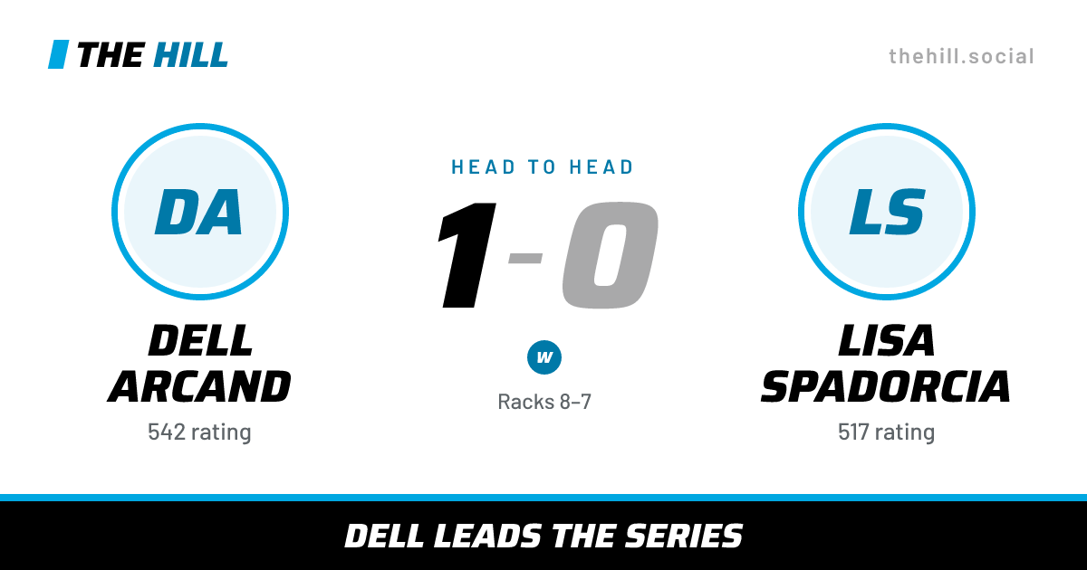 The share card: Dell Arcand vs Lisa Spadorcia, 1–0 head to head on The Hill