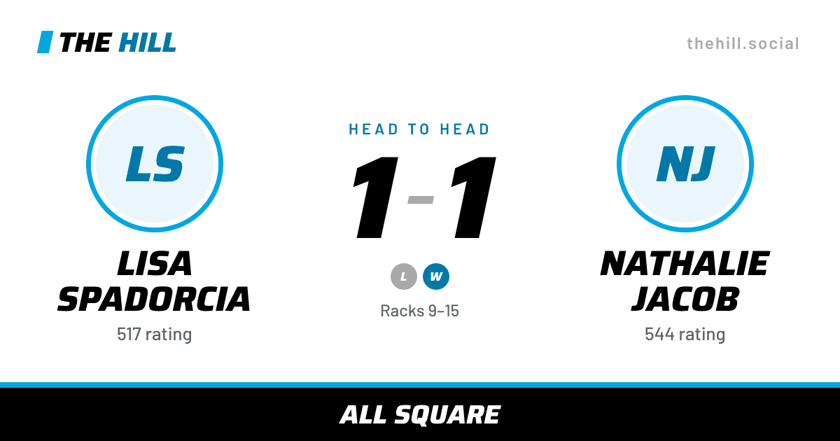 The share card: Lisa Spadorcia vs Nathalie Jacob, 1–1 head to head on The Hill