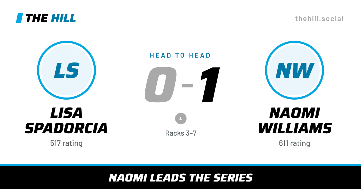 The share card: Lisa Spadorcia vs Naomi Williams, 0–1 head to head on The Hill